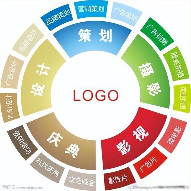 市场产品营销策划书写作指南 核心内容与通用模板